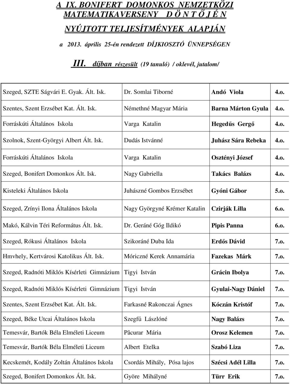 o. Szeged, Bonifert Domonkos Ált. Isk. Nagy Gabriella Takács Balázs 4.o. Kisteleki Általános Iskola Juhászné Gombos Erzsébet Gyóni Gábor 5.o. Szeged, Zrínyi Ilona Általános Iskola Nagy Györgyné Krémer Katalin Czirják Lilla 6.