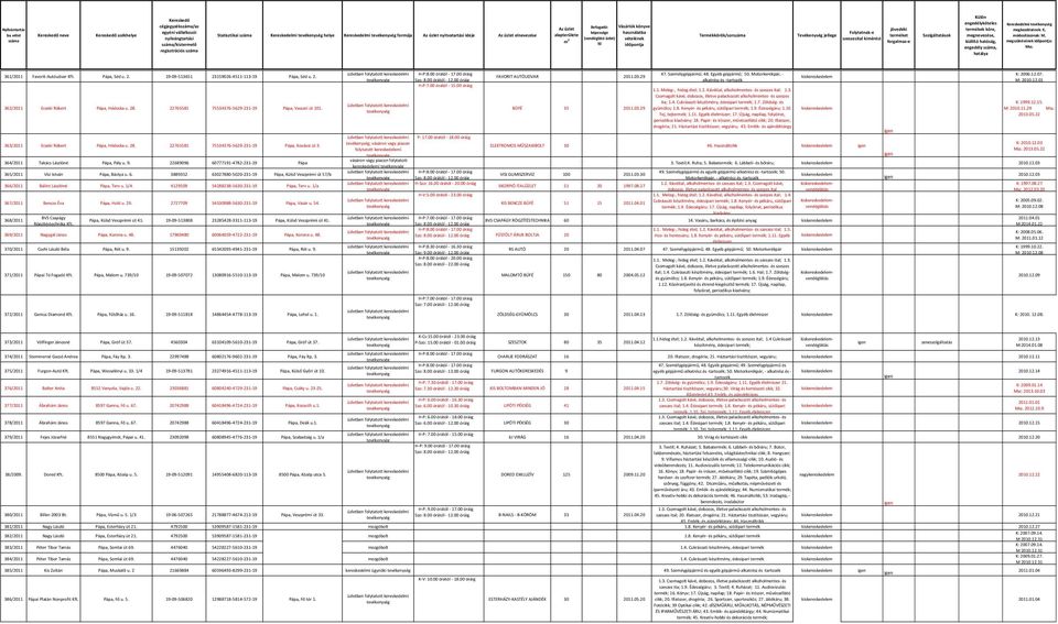 Az üzlet alapterülete m 2. H-P: 8.00 órától óráig - PDF Free Download