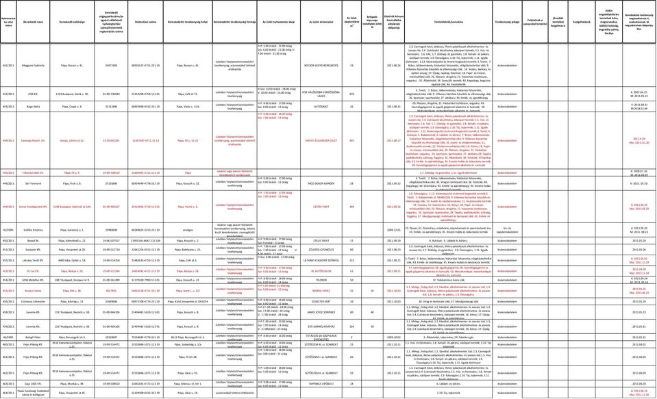 08.16 szeszes ita; 1.4. CukrászAti készítmény, édesipari termék; 1.5. Hús- és hentesáru; 1.6. hal; 1.7. Zöldség- és gyümölcs; 1.8. Kenyér- és pékáru, sütőipari termék; 1.9. Édességáru; 1.10.