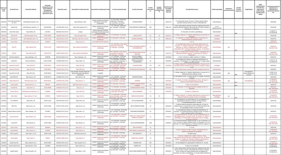 16 2010.04.06 Ker. Szerv. V: 15.30 órától - 16.10 óráig periodikus kiadvány;18.papír- és írószer, művészellátó cikk kereskedelem 20.30 órától - 21.00 óráig H-P: 7.30 órától - 16.00 óráig 7.