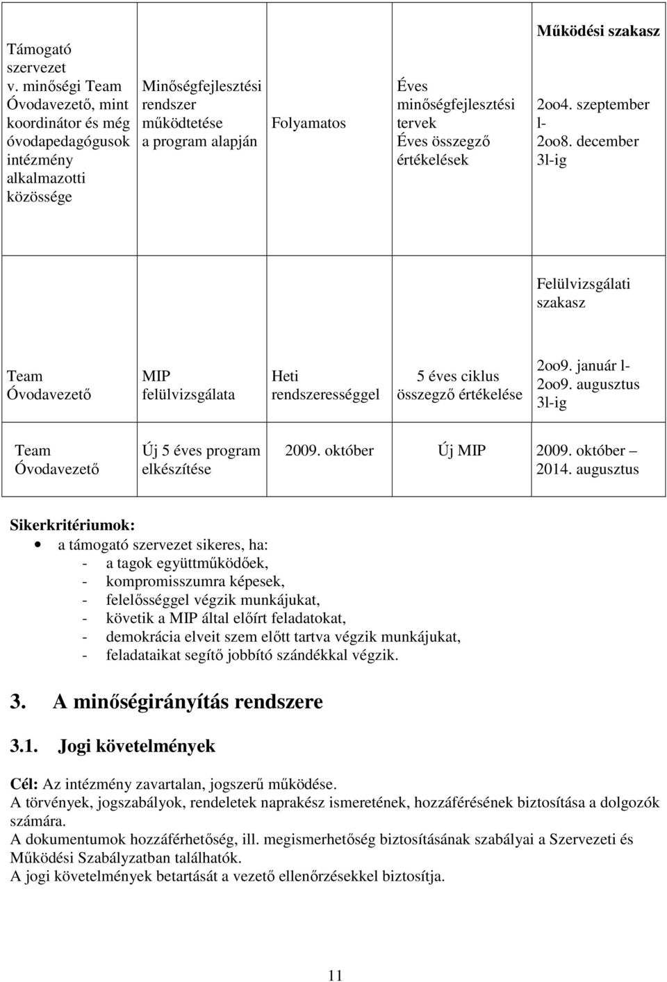 összegzı értékelések Mőködési szakasz 2oo4. szeptember l- 2oo8. december 3l-ig Felülvizsgálati szakasz Team MIP felülvizsgálata Heti rendszerességgel 5 éves ciklus összegzı értékelése 2oo9.