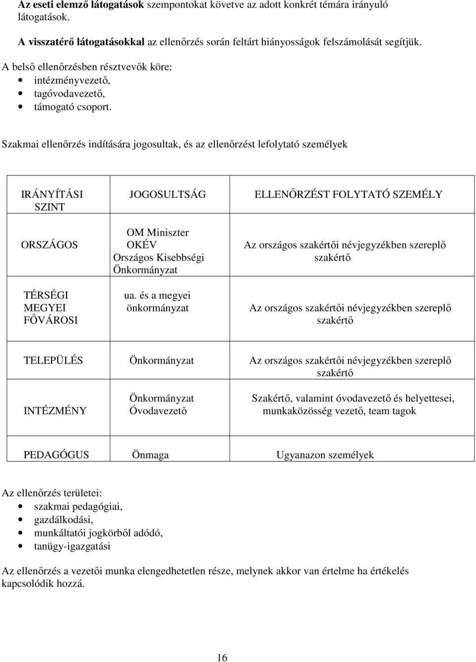 Szakmai ellenırzés indítására jogosultak, és az ellenırzést lefolytató személyek IRÁNYÍTÁSI SZINT ORSZÁGOS TÉRSÉGI MEGYEI FİVÁROSI JOGOSULTSÁG OM Miniszter OKÉV Országos Kisebbségi Önkormányzat ua.