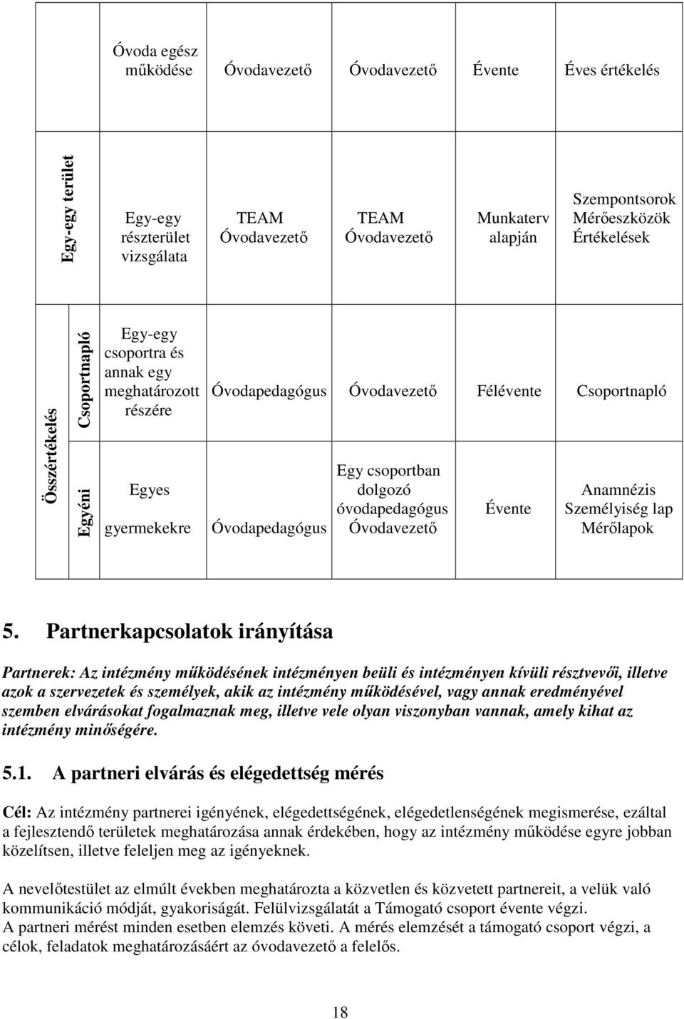 Partnerkapcsolatok irányítása Partnerek: Az intézmény mőködésének intézményen beüli és intézményen kívüli résztvevıi, illetve azok a szervezetek és személyek, akik az intézmény mőködésével, vagy