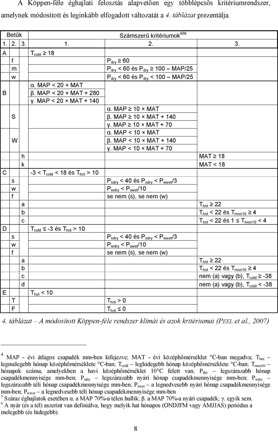 MAP 10 MAT + 140 γ. MAP 10 MAT + 70 α. MAP < 10 MAT W β. MAP < 10 MAT + 140 γ.