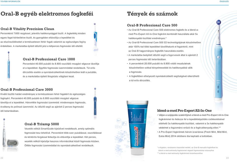 A markolatba épített időzítő jelzi a kétperces fogmosási idő elteltét. Oral-B Professional Care 1000 Percenként 40.000 pulzáló és 8.800 oszcilláló mozgást végezve távolítja el a lepedéket.