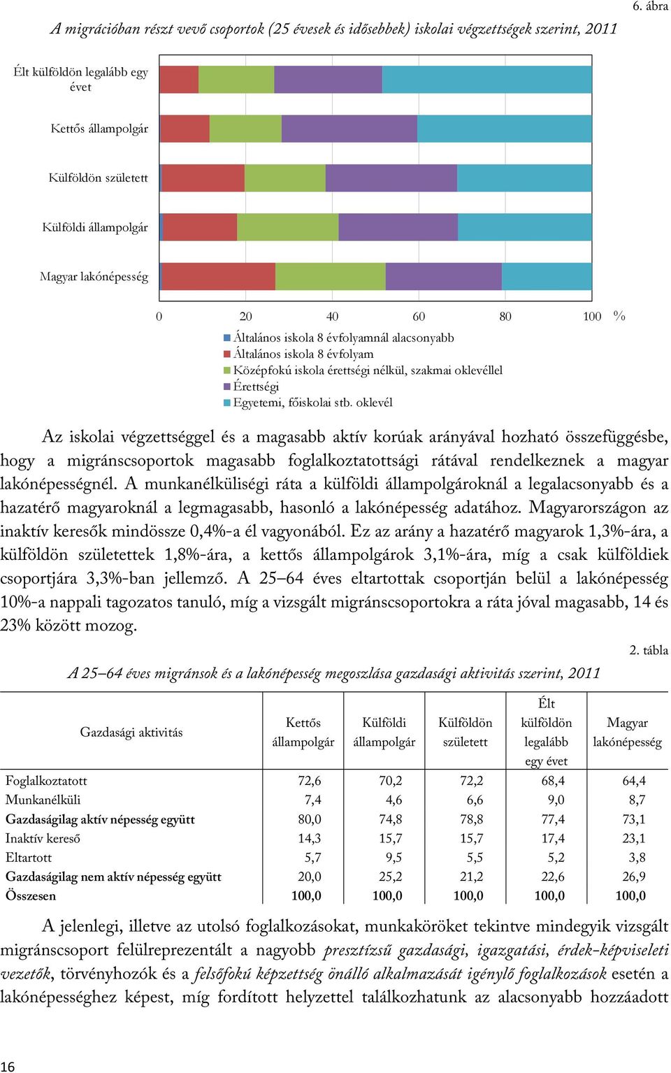 évfolyam Középfokú iskola érettségi nélkül, szakmai oklevéllel Érettségi Egyetemi, főiskolai stb.