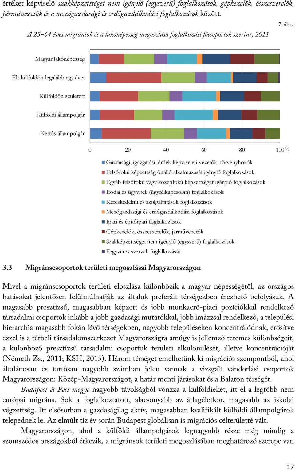 ábra Magyar lakónépesség Élt külföldön legalább egy évet Külföldön született Külföldi állampolgár Kettős állampolgár 0 20 40 60 80 100% Gazdasági, igazgatási, érdek-képviseleti vezetők, törvényhozók