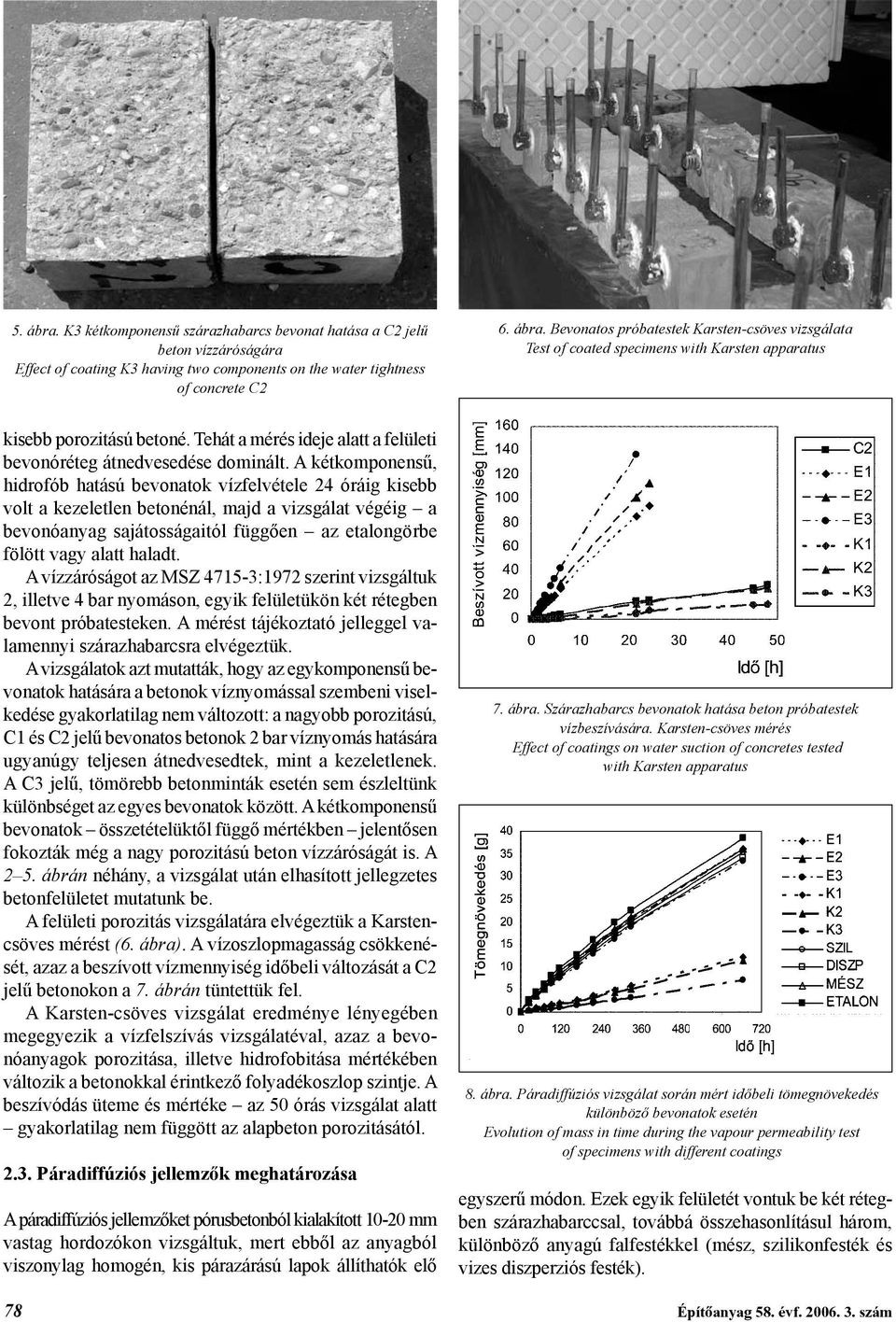 A kétkomponensű, hidrofób hatású bevonatok vízfelvétele 24 óráig kisebb volt a kezeletlen betonénál, majd a vizsgálat végéig a bevonóanyag sajátosságaitól függően az etalongörbe fölött vagy alatt