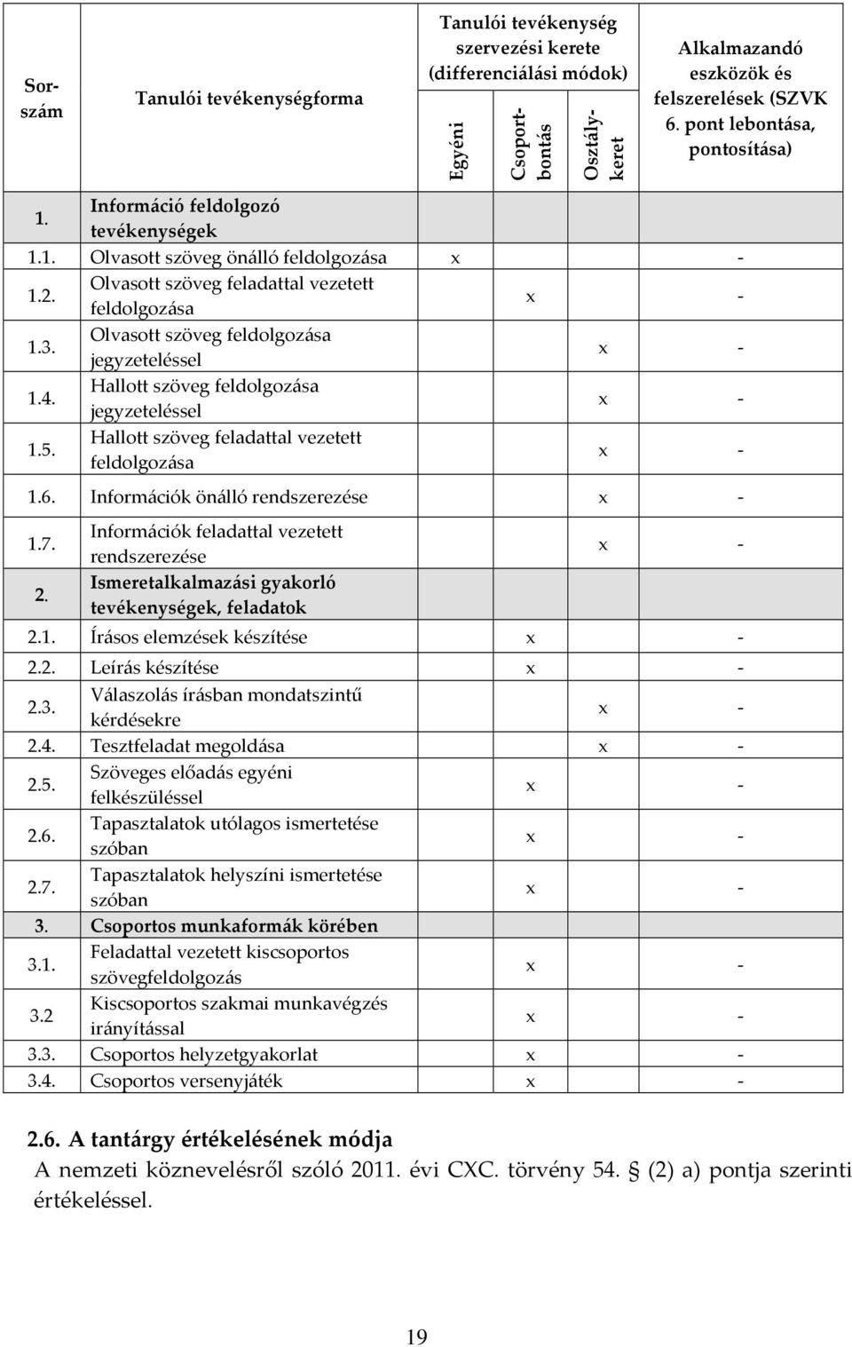 Olvasott szöveg feldolgozása jegyzeteléssel 1.4. Hallott szöveg feldolgozása jegyzeteléssel 1.5. Hallott szöveg feladattal vezetett feldolgozása 1.6. Információk önálló rendszerezése 1.7. 2.