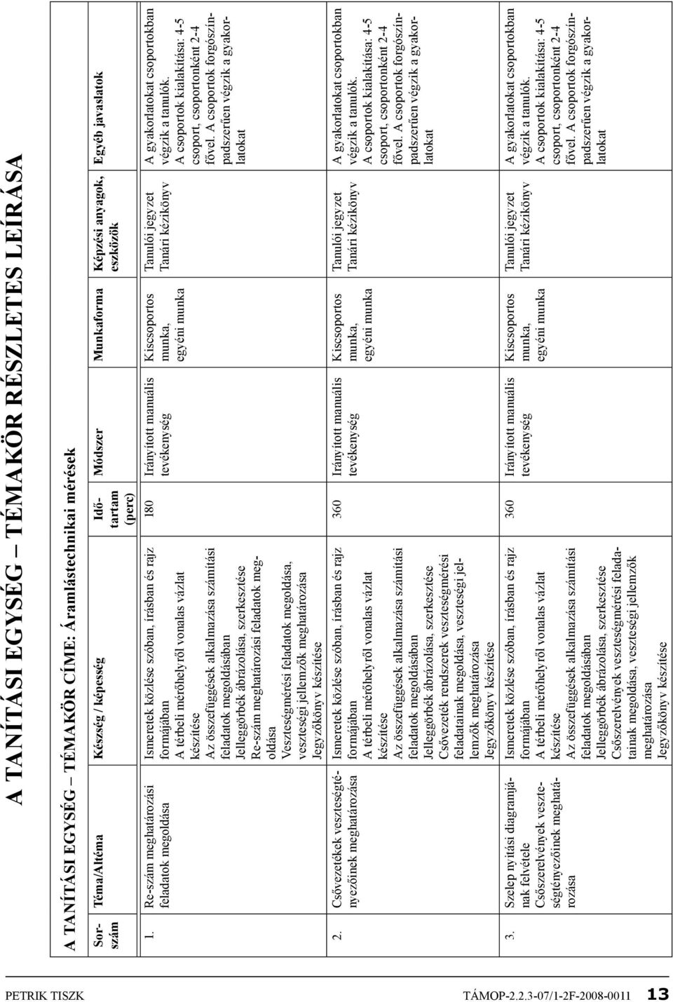 Szelep nyitási diagramjának felvétele Csőszerelvények veszteségtényezőinek meghatározása Ismeretek közlése szóban, írásban és rajz formájában A térbeli mérőhelyről vonalas vázlat készítése Az