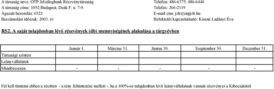 A saját tulajdonban lévő részvények (db) mennyiségének alakulása a tárgyévben Január 1. Március 31. Június 30. Szeptember 30. December 31.