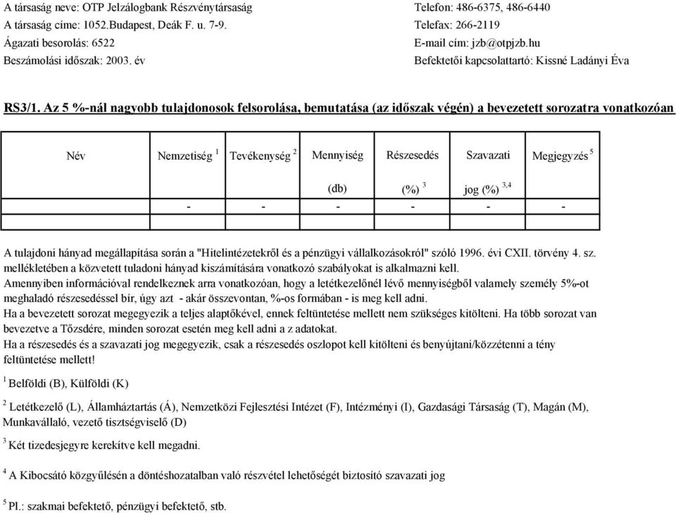 Az 5 %-nál nagyobb tulajdonosok felsorolása, bemutatása (az időszak végén) a bevezetett sorozatra vonatkozóan Név Nemzetiség 1 Tevékenység 2 Mennyiség Részesedés Szavazati Megjegyzés 5 - - (db) - (%)