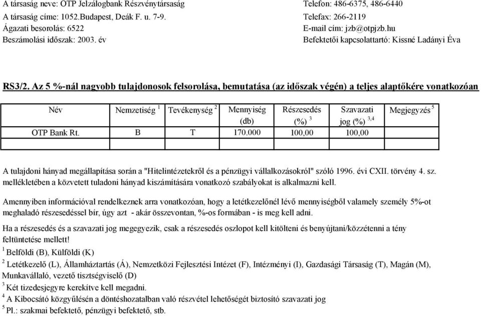 Az 5 %-nál nagyobb tulajdonosok felsorolása, bemutatása (az időszak végén) a teljes alaptőkére vonatkozóan Név OTP Bank Rt.