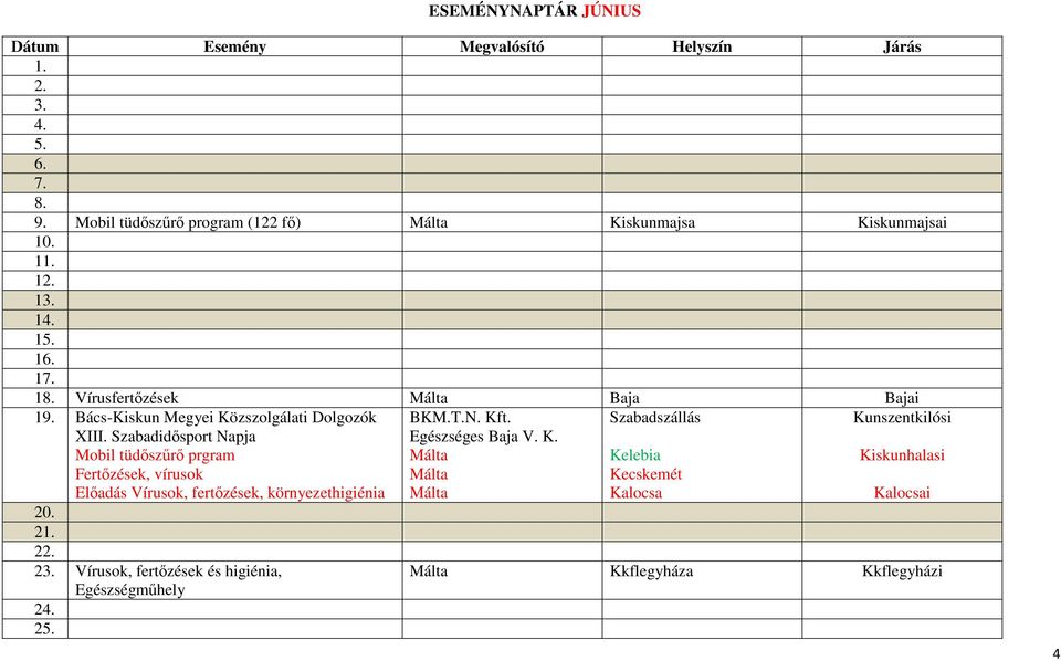 Bács-Kiskun Megyei Közszolgálati Dolgozók XIII.