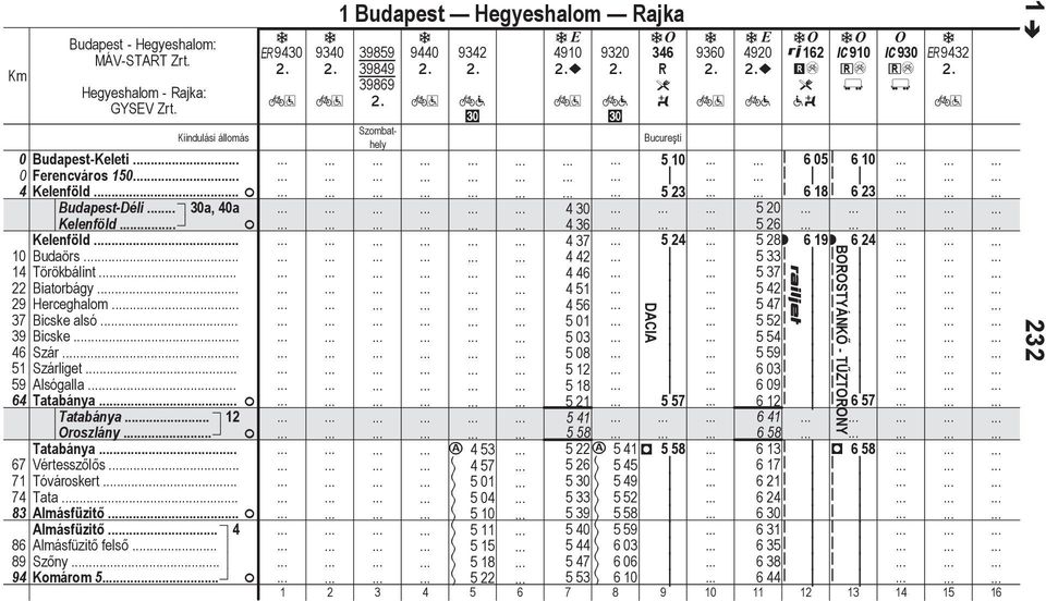 Almásfüz. 4 6 Almásfüz fels 9 Szny 94 Komárom 5 ~9430 9340 1 Budpes Hegyeshlom Rjk 3959 3949 3969 9440 9342? 4910 ~ 9320? 346 ) 3 w 9360 4920 ~? 162 mé 3?