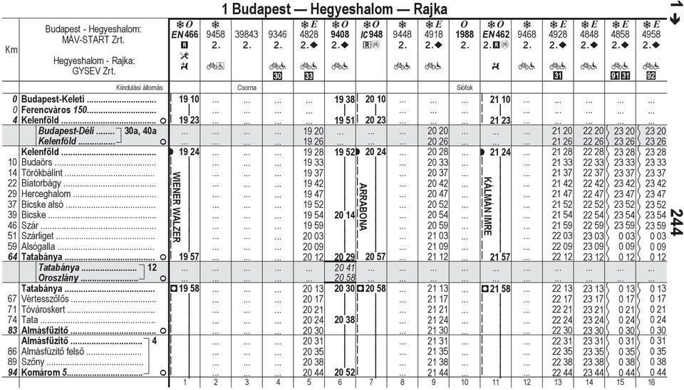 . 30, 40 19 20 20 20 21 20 22 20 23 20 23 20 Kelenföld. 19 26 20 26 21 26 22 26 23 26 23 26 Kelenföld.. r 19 24 19 2 19 52r 20 24 20 2 r 21 24 21 2 22 2 23 2 23 2 10 Budörs.