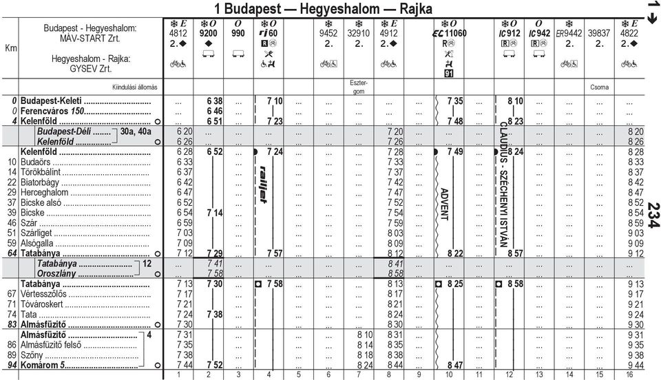 9200 ~ 1 Budpes Hegyeshlom Rjk 990 60 mé 3?w 9452 32910 4912 ~? A11060 )é l w C912 +é C942 +é ~9442 3937 422 ~?