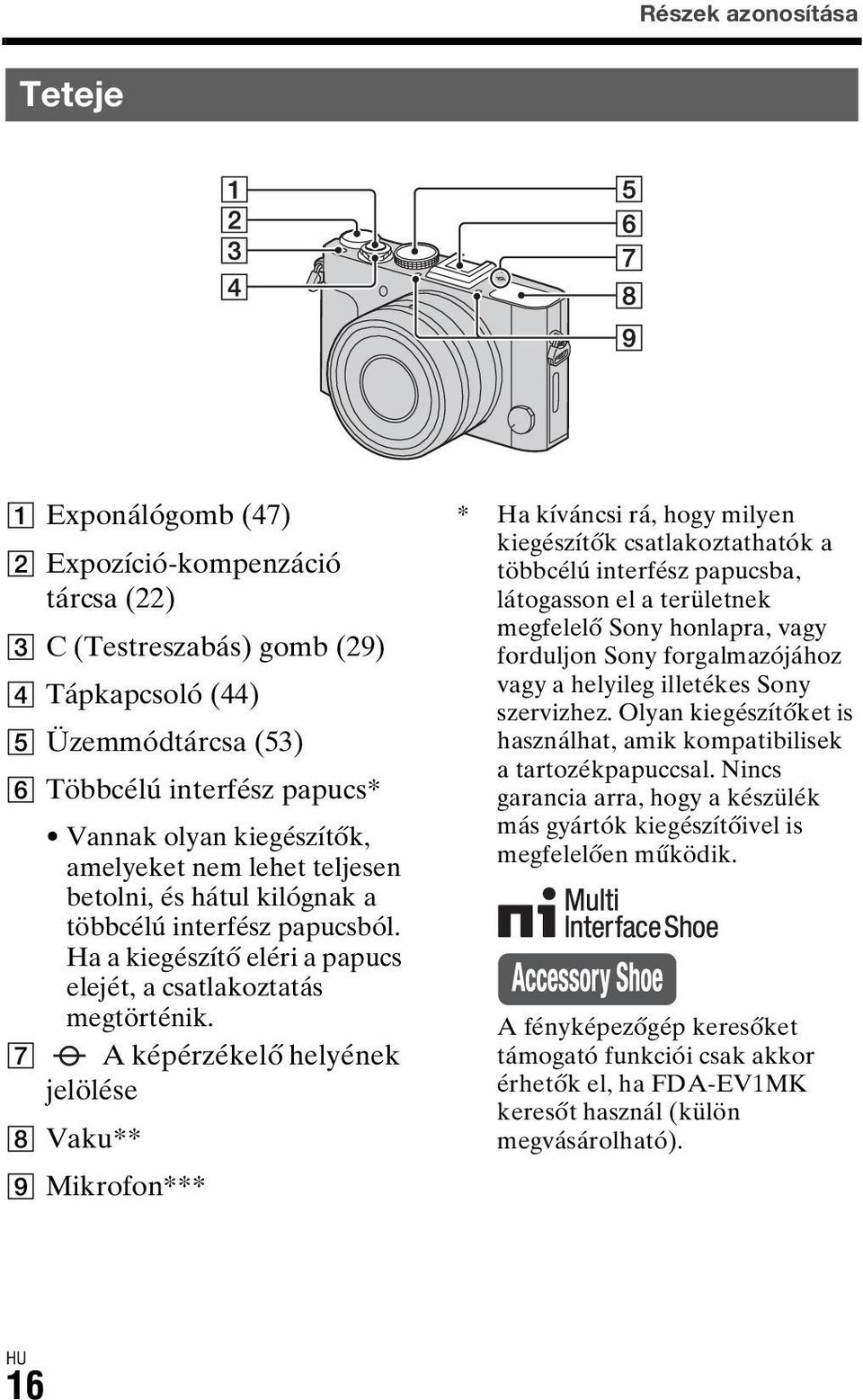 G A képérzékelő helyének jelölése H Vaku** I Mikrofon*** * Ha kíváncsi rá, hogy milyen kiegészítők csatlakoztathatók a többcélú interfész papucsba, látogasson el a területnek megfelelő Sony honlapra,