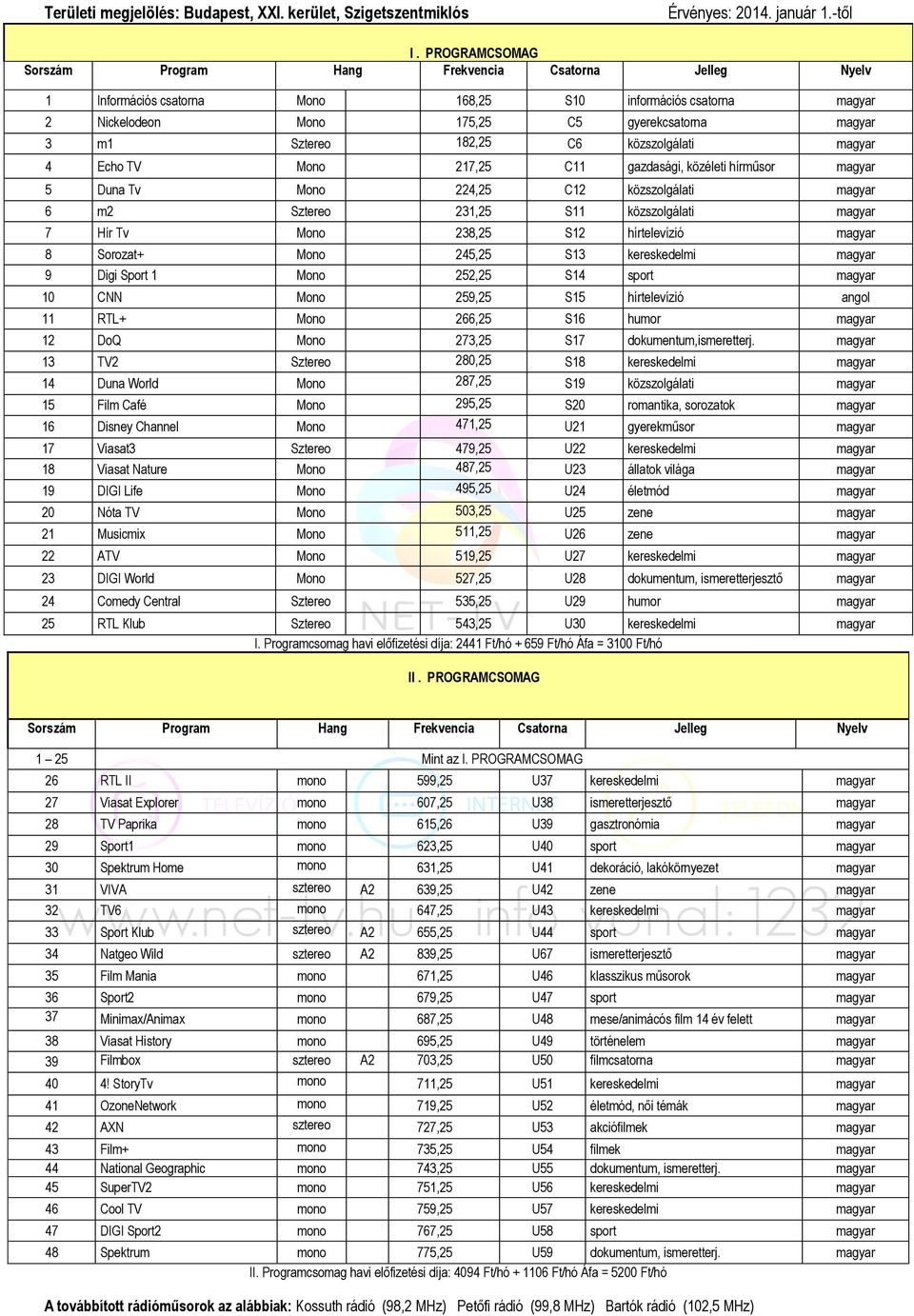 217,25 C11 gazdasági, közéleti hírműsor magyar 5 Duna Tv Mono 224,25 C12 közszolgálati magyar 6 m2 Sztereo 231,25 S11 közszolgálati magyar 7 Hír Tv Mono 238,25 S12 hírtelevízió magyar 8 Sorozat+ Mono