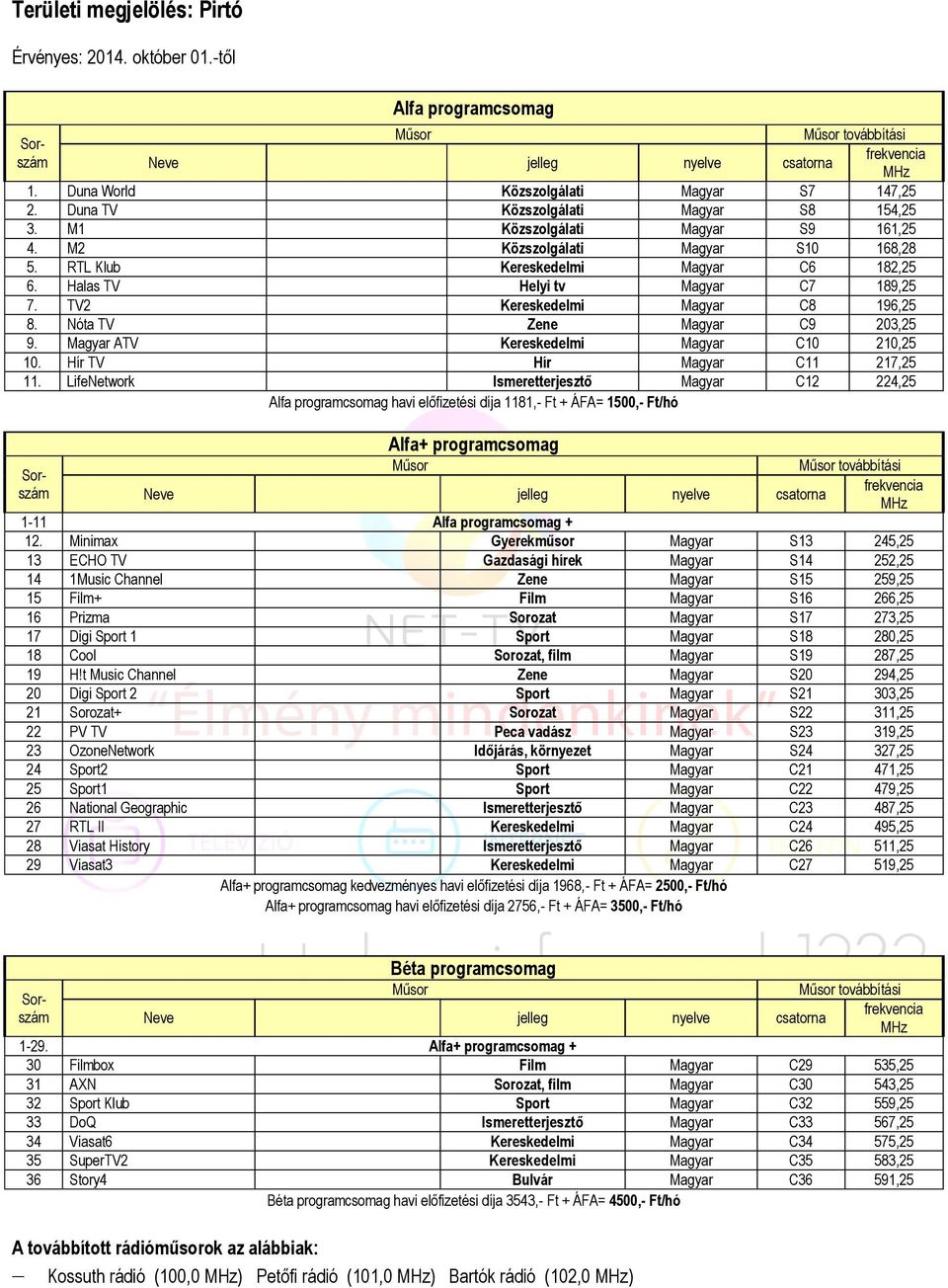 Nóta TV Zene Magyar C9 203,25 9. Magyar ATV Kereskedelmi Magyar C10 210,25 10. Hír TV Hír Magyar C11 217,25 11.