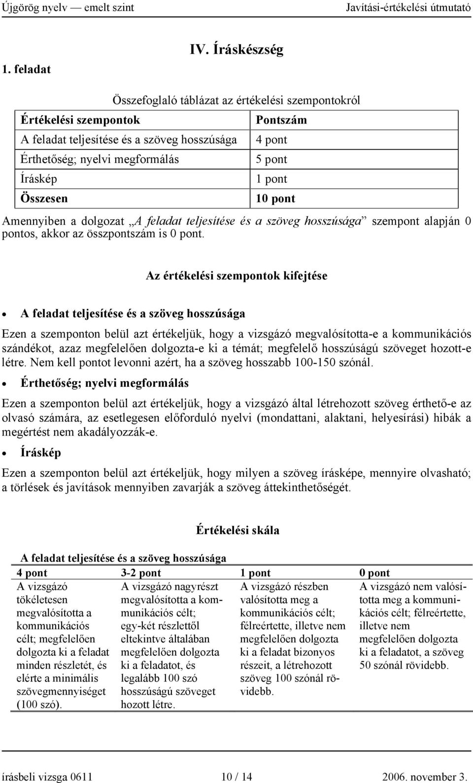 1 pont 10 pont Amennyiben a dolgozat A feladat teljesítése és a szöveg hosszúsága szempont alapján 0 pontos, akkor az összpontszám is 0 pont.
