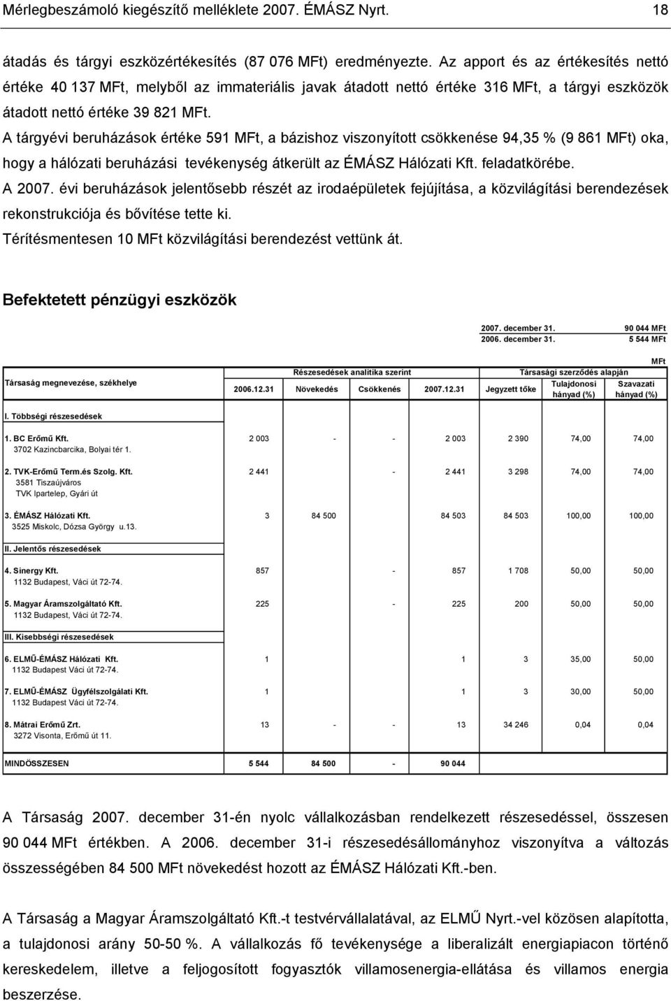 A tárgyévi beruházások értéke 591, a bázishoz viszonyított csökkenése 94,35 % (9 861 ) oka, hogy a hálózati beruházási tevékenység átkerült az ÉMÁSZ Hálózati Kft. feladatkörébe. A 2007.