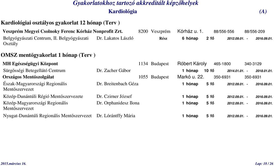 Zacher Gábor 1 hónap 10 fő 2014.01.01. - 2018.01.01. Országos Mentőszolgálat 1055 Budapest Markó u. 22. 350-6931 350-6931 Észak-Magyarországi Regionális Dr. Breitenbach Géza 1 hónap 5 fő 2012.09.01. - 2016.