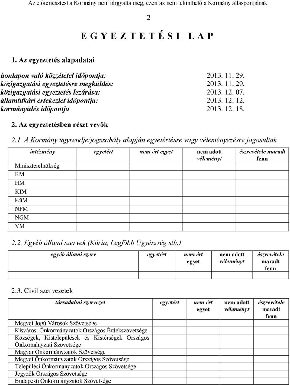 véleményezésre jogosultak intézmény egyetért nem ért egyet nem adott véleményt Miniszterelnökség BM HM KIM KüM NFM NGM VM észrevétele maradt fenn 2.2. Egyéb állami szervek (Kúria, Legfőbb Ügyészség stb.