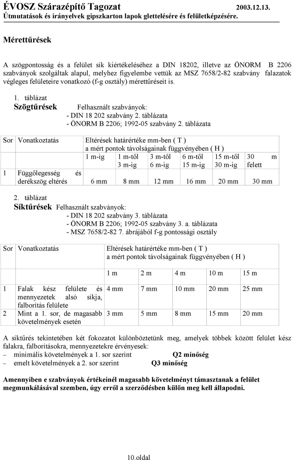 táblázata Sor Vonatkoztatás Eltérések határértéke mm-ben ( T ) a mért pontok távolságainak függvényében ( H ) 1 m-ig 1 m-től 3 m-ig 3 m-től 6 m-ig 6 m-től 15 m-ig 15 m-től 30 m-ig 30 m felett 1