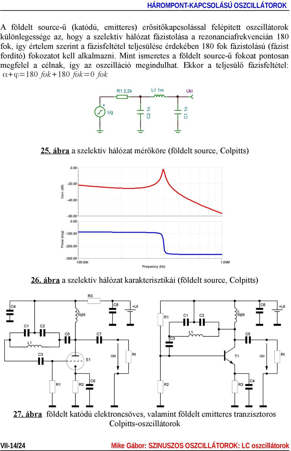 Ekkor a teljesülő fázisfeltétel: α+ϕ=180 fok +180 fok=0 fok R1 2,2k L1 1m Uki C2 1n + Ug C1 1n 25. ábra a szelektív hálózat mérőköre (földelt source, Colpitts) 0.00 Gain (db) -20.00-40.00-60.00 0.