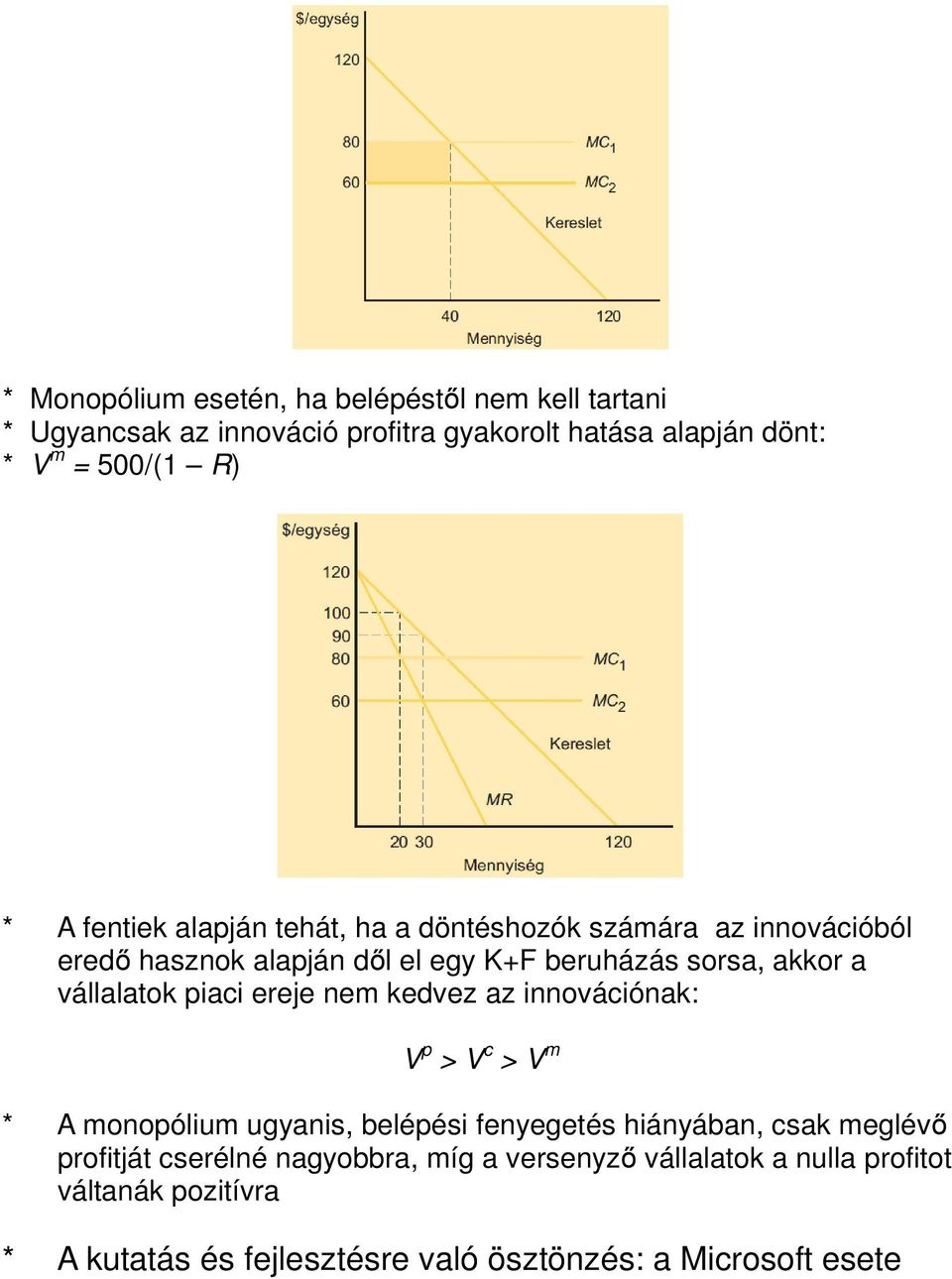 piaci ereje nem kedvez az innovációnak: V p > V c > V m * A monopólium ugyanis, belépési fenyegetés hiányában, csak meglévő profitját