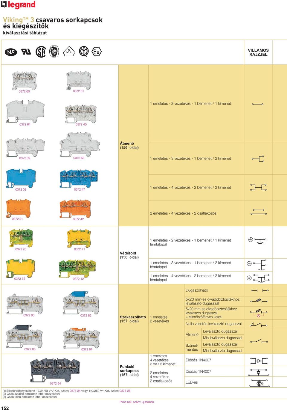 oldal) emeletes - vezetékes - bemenet / kimenet fémtalppal emeletes - 3 vezetékes - bemenet / kimenet fémtalppal 037 7 037 emeletes - vezetékes - bemenet / kimenet fémtalppal Dugaszolható 037 0 037