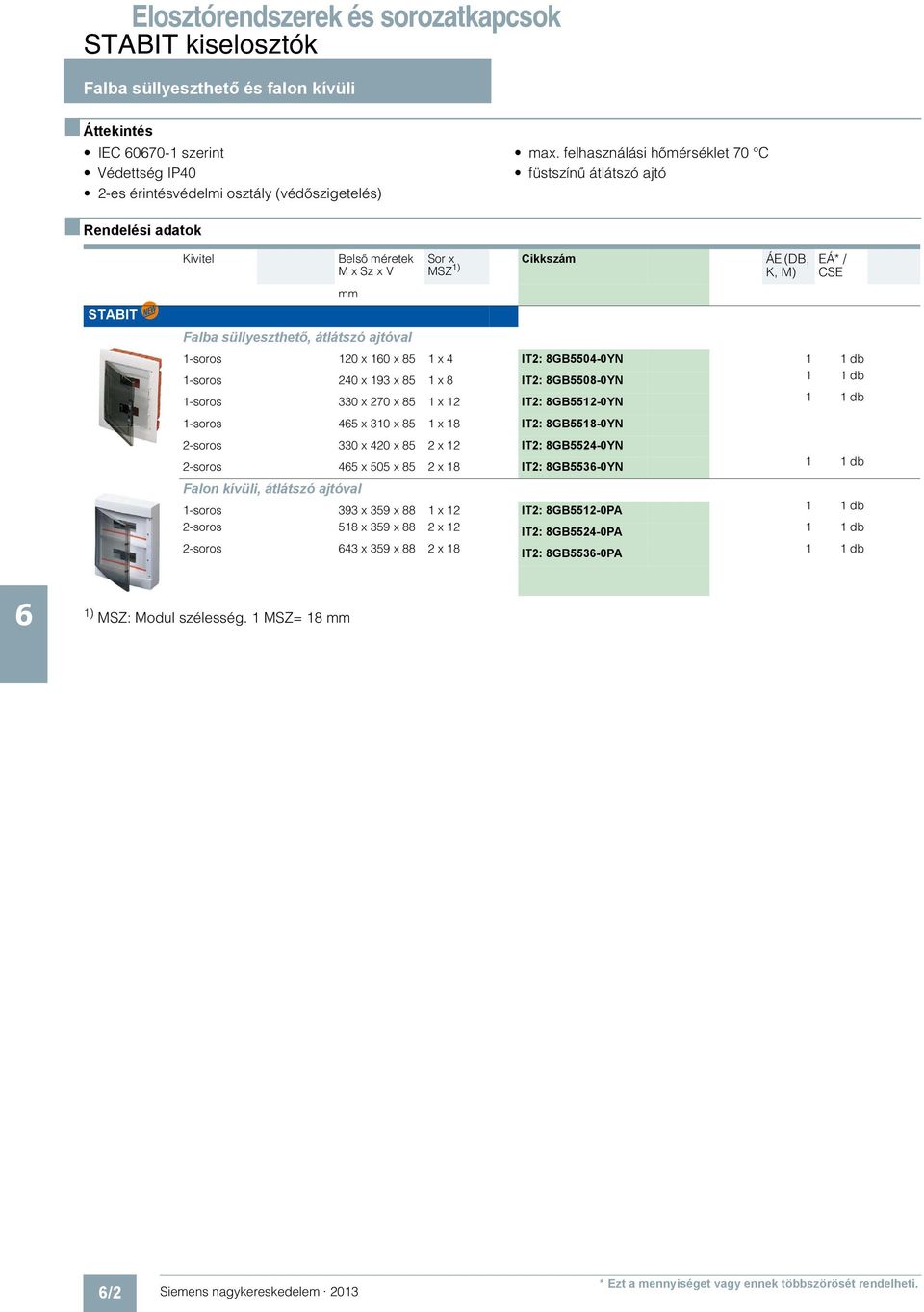 8GB5504-0YN -soros 240 x 93 x 85 x 8 IT2: 8GB5508-0YN -soros 330 x 270 x 85 x 2 IT2: 8GB552-0YN -soros 45 x 30 x 85 x 8 IT2: 8GB558-0YN 2-soros 330 x 420 x 85 2 x 2 IT2: 8GB5524-0YN 2-soros 45 x 505