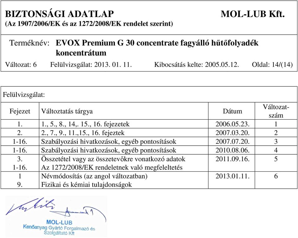 ,15., 16. fejeztek 2007.03.20. 2 1-16. Szabályozási hivatkozások, egyéb pontosítások 2007.07.20. 3 1-16.