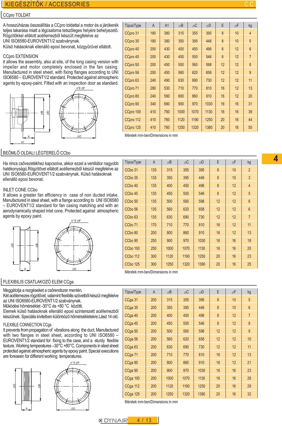 pro EXTENSION it allows the assembly, also at site, of the long casing version with impeller and motor completely enclosed in the fan casing.