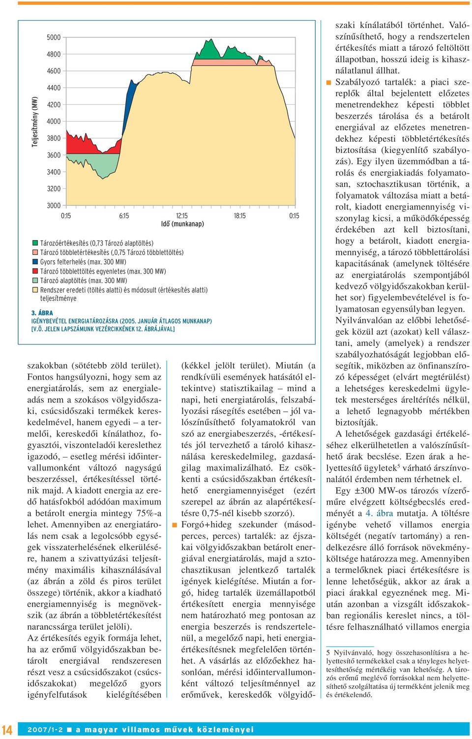 300 MW) Rendszer eredeti (töltés alatti) és módosult (értékesítés alatti) teljesítménye 3. ÁBRA IGÉNYBEVÉTEL ENERGIATÁROZÁSRA (2005. JANUÁR ÁTLAGOS MUNKANAP) [V.Ö. JELEN LAPSZÁMUNK VEZÉRCIKKÉNEK 12.