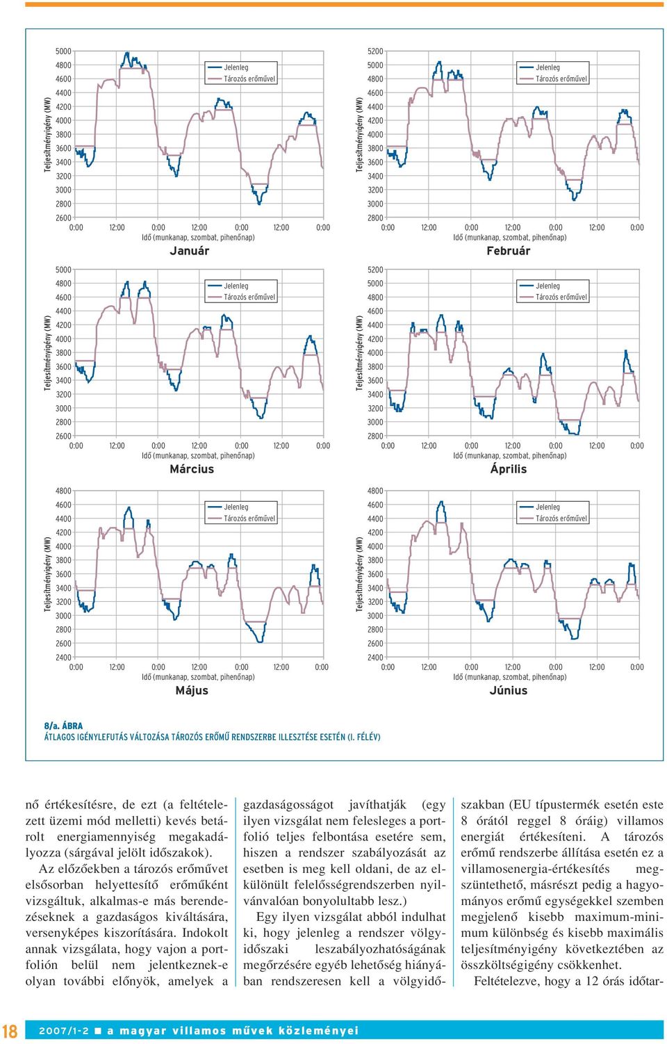 pihenônap) Március 4800 4600 4400 4200 4000 3800 3600 3400 3200 3000 2800 2600 Jelenleg Tározós erômûvel 2400 0:00 12:00 0:00 12:00 0:00 12:00 0:00 Idô (munkanap, szombat, pihenônap) Május