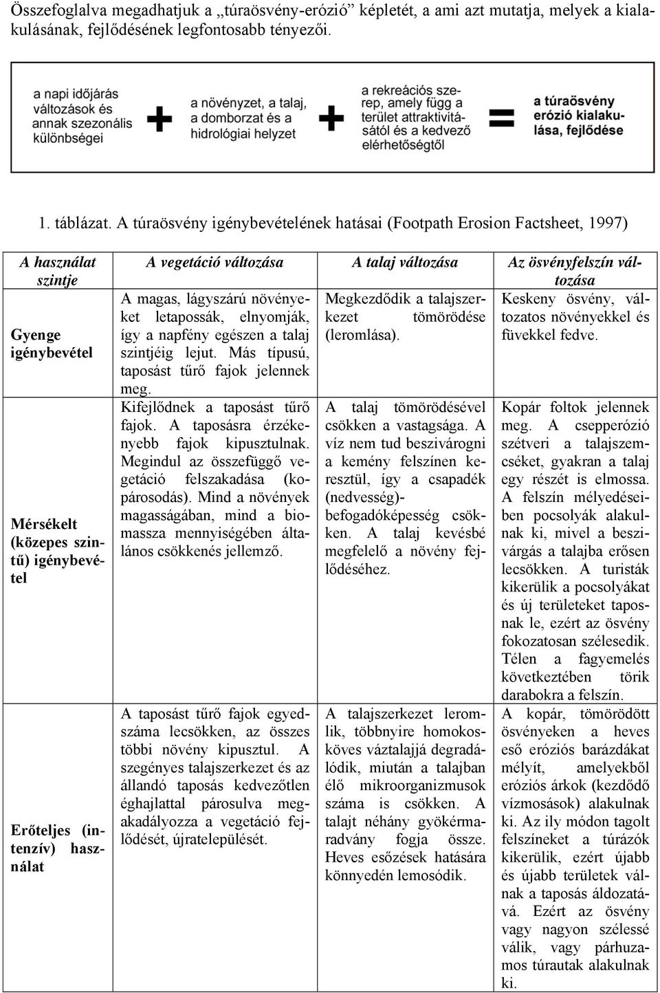 változása A talaj változása Az ösvényfelszín változása A magas, lágyszárú növényeket Megkezdődik a talajszer- Keskeny ösvény, válígy letapossák, elnyomják, kezet tömörödése tozatos növényekkel és a