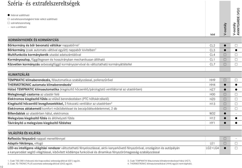 kormányáttétellel CL7 AVANTGARDE (VQ1) KLIMATIZÁLÁS TEMPMATIC klímaberendezés, félautomatikus szabályozással, pollenszűrővel HH9 THERMOTRONIC automata klímaberendezés 3 HH4 Hátsó TEMPMATIC