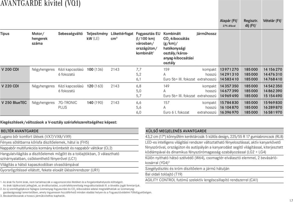 (l/100 km) városban/ országúton/ kombinált 2 Kombinált CO 2 -kibocsátás (g/km)/ hatékonysági osztály/károsanyag-kibocsátási osztály 159 A Euro 5b+ III.