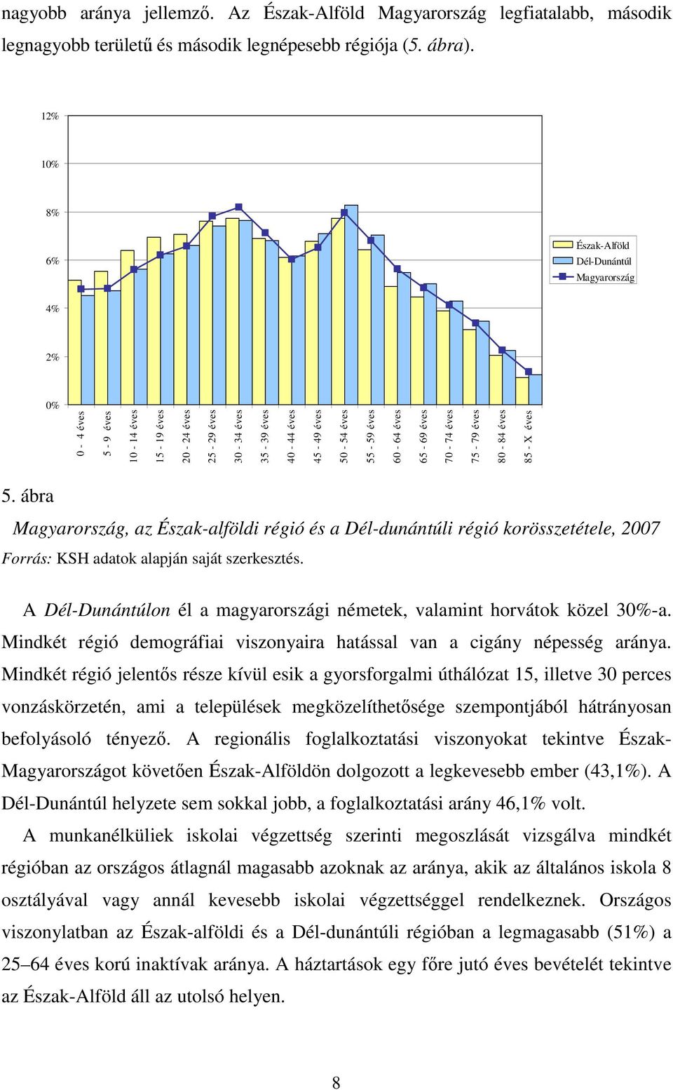 éves 65-69 éves 70-74 éves 75-79 éves 80-84 éves 85 - X éves 5. ábra Magyarország, az Észak-alföldi régió és a Dél-dunántúli régió korösszetétele, 2007 Forrás: KSH adatok alapján saját szerkesztés.