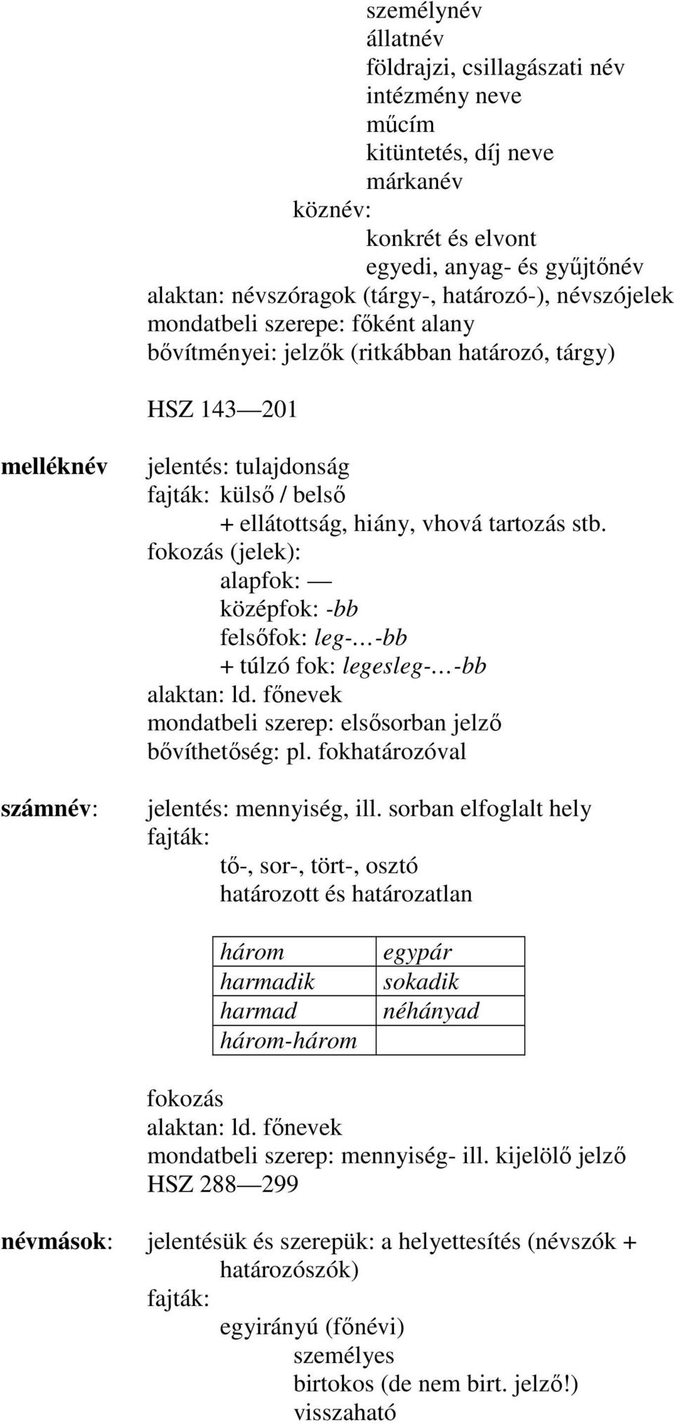 tartozás stb. fokozás (jelek): alapfok: középfok: -bb felsıfok: leg- -bb + túlzó fok: legesleg- -bb alaktan: ld. fınevek mondatbeli szerep: elsısorban jelzı bıvíthetıség: pl.