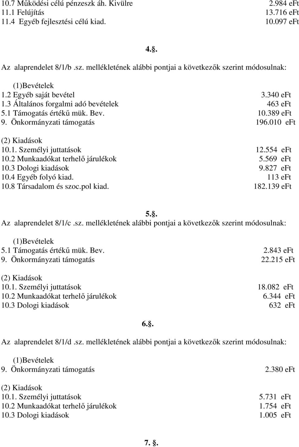 554 eft 10.2 Munkaadókat terhelő járulékok 5.569 eft 10.3 Dologi kiadások 9.827 eft 10.4 Egyéb folyó kiad. 113 eft 10.8 Társadalom és szo