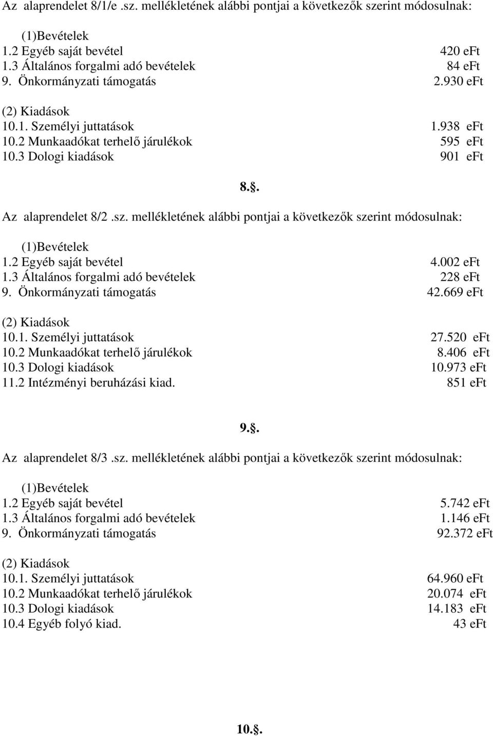 mellékletének alábbi pontjai a következők szerint módosulnak: 8.. 1.2 Egyéb saját bevétel 4.002 eft 1.3 Általános forgalmi adó bevételek 228 eft 9. Önkormányzati támogatás 42.669 eft 10.1. Személyi juttatások 27.