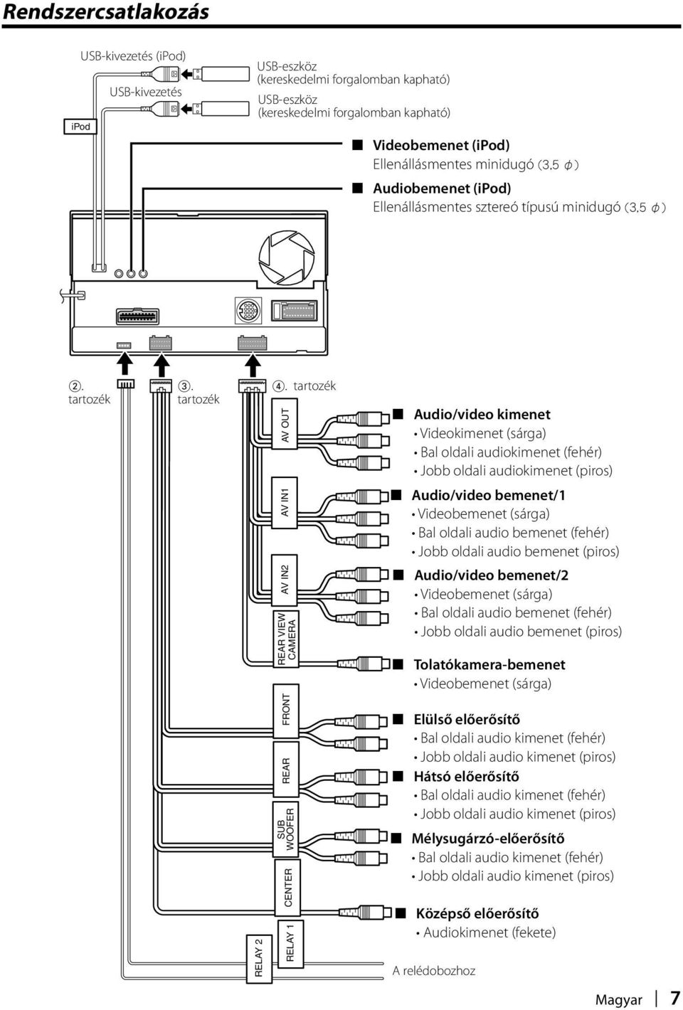 tartozék AV OUT Audio/video kimenet Videokimenet (sárga) Bal oldali audiokimenet (fehér) Jobb oldali audiokimenet (piros) RELAY 2 REAR VIEW AV IN1 CAMERA CENTER REAR FRONT AV IN2 SUB WOOFER RELAY 1