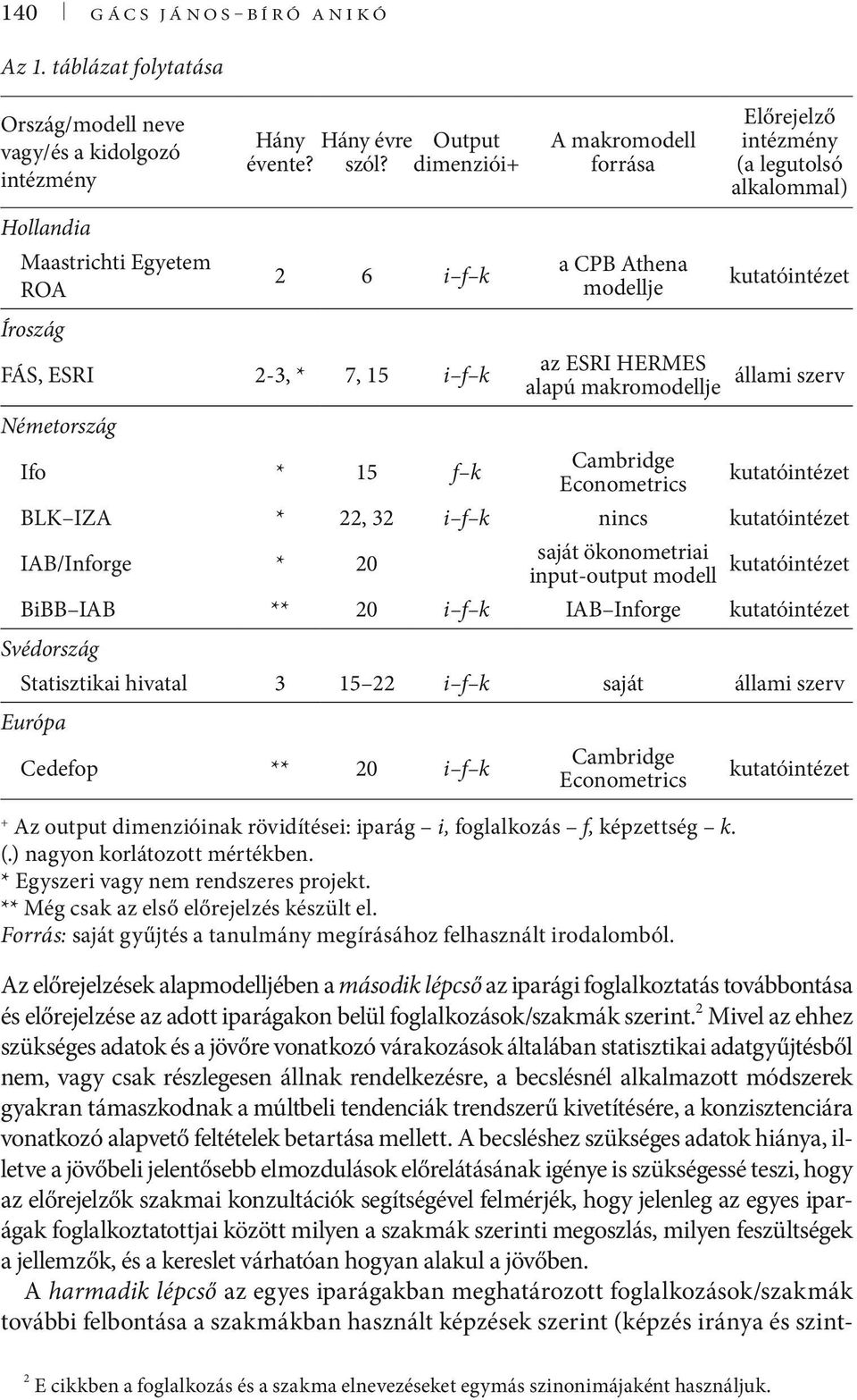 makromodellje Németország Ifo * 15 f k Cambridge Econometrics kutatóintézet BLK IZA * 22, 32 i f k nincs kutatóintézet IAB/Inforge * 20 saját ökonometriai input-output modell kutatóintézet BiBB IAB