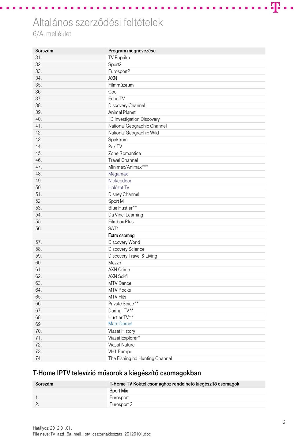 Disney Channel 52. Sport M 53. Blue Hustler** 54. Da Vinci Learning 55. Filmbox Plus 56. SAT1 Extra csomag 57. Discovery World 58. Discovery Science 59. Discovery Travel & Living 60. Mezzo 61.