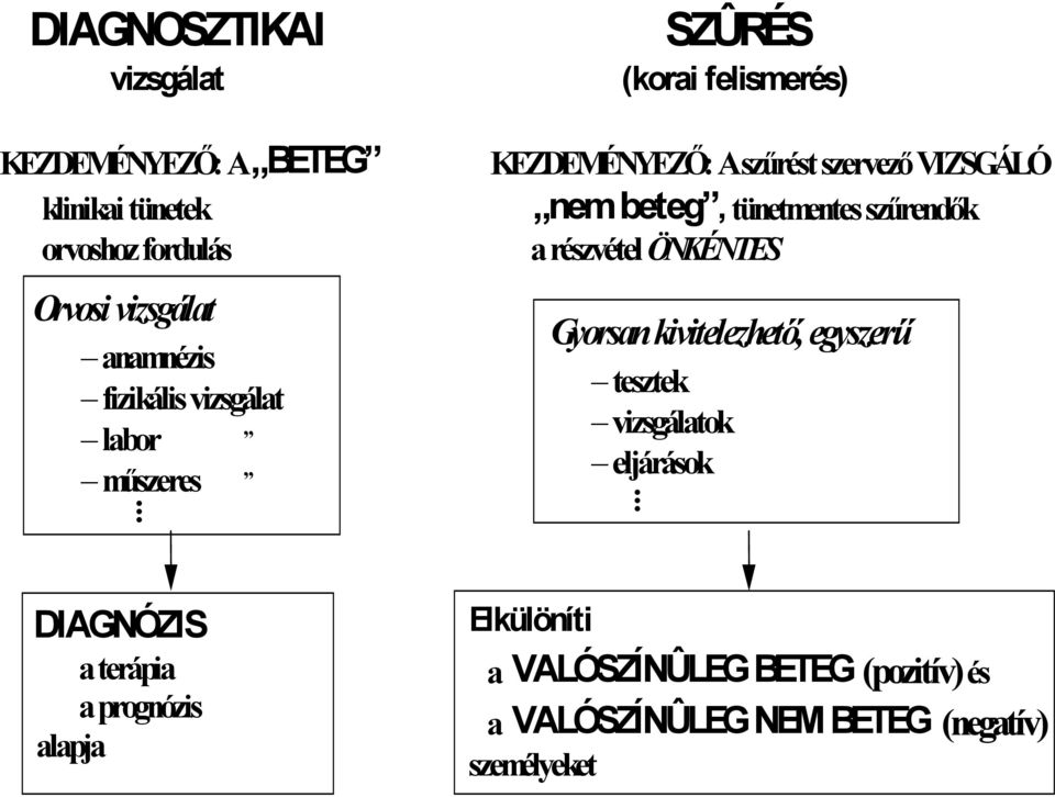 anamnézis fizikális vizsgálat labor műszeres. Gyorsan kivitelezhető, egyszerű tesztek vizsgálatok eljárások.