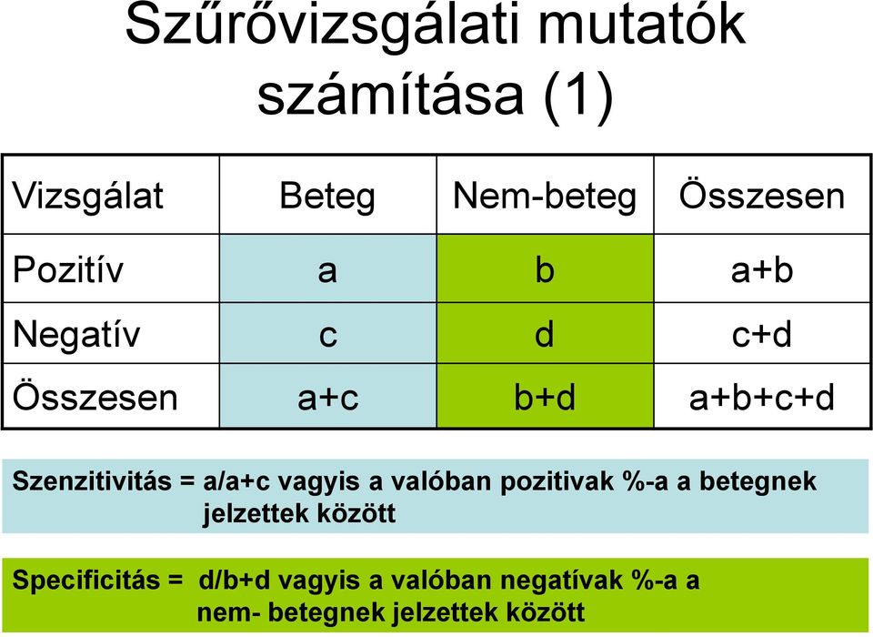 a/a+c vagyis a valóban pozitivak %-a a betegnek jelzettek között