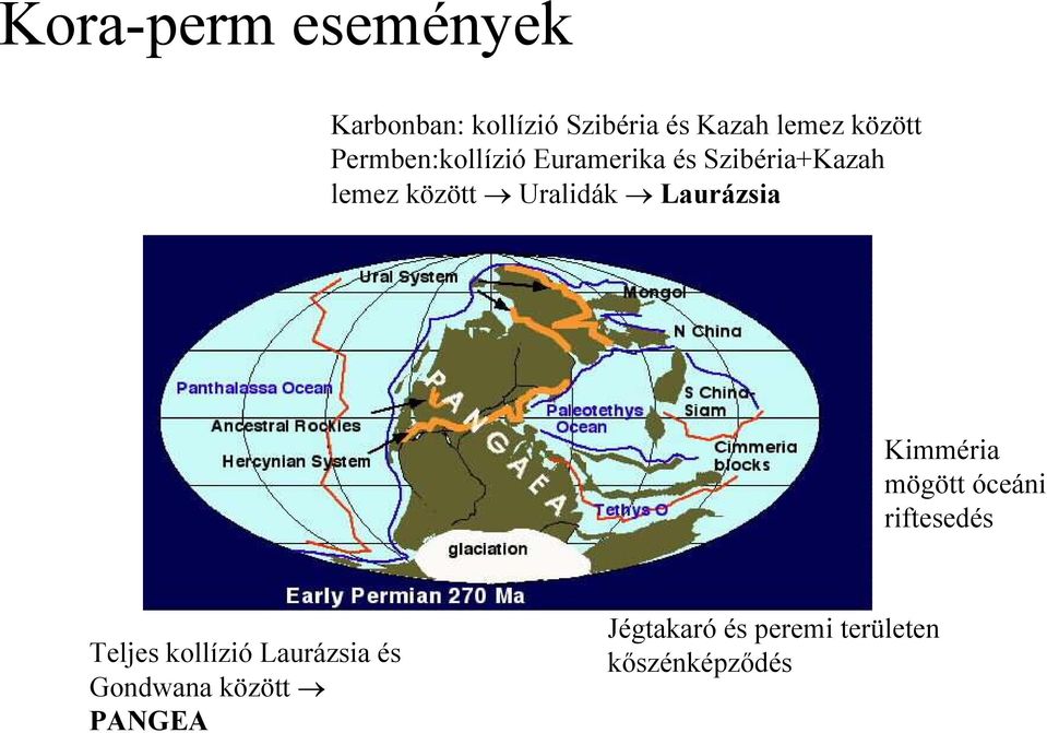 Uralidák Laurázsia Kimméria mögött óceáni riftesedés Teljes kollízió